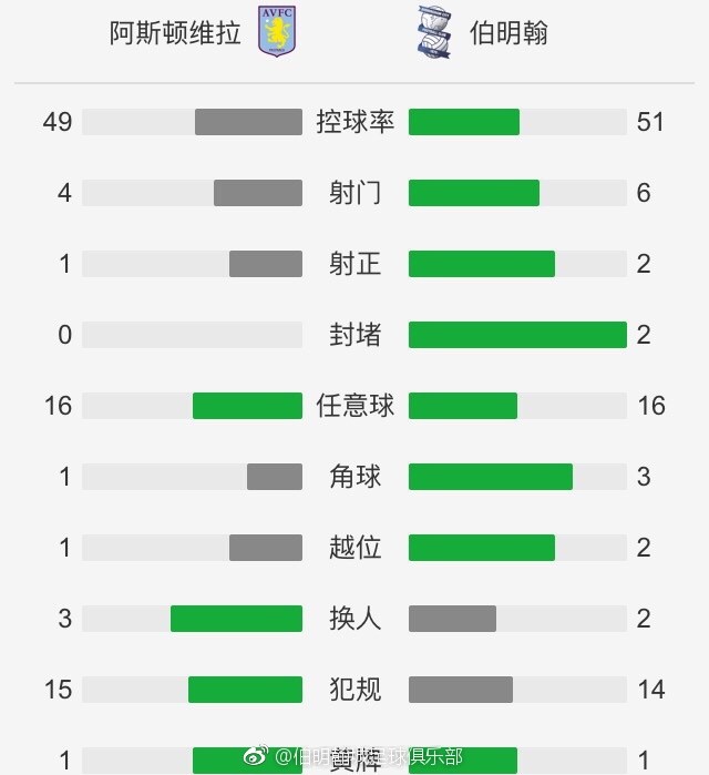 英超BIG6作为12支创始俱乐部组建欧超，现全部发声反对欧盟法院做出裁决，欧足联和国际足联违反反垄断法，无权干涉欧超联赛的举办。